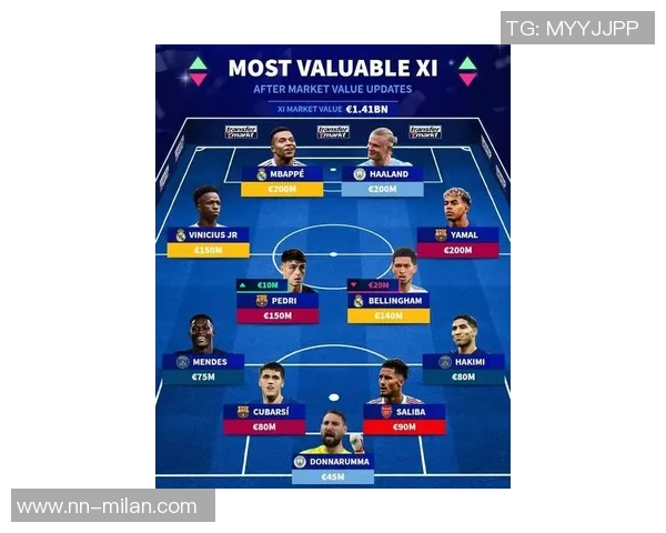 2025年德转球员信息浏览量排行榜揭晓C罗梅西亚马尔名列前茅